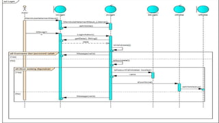 Sequence_Diagram_software_Design_algo.pptx
