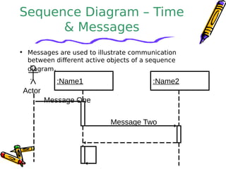 Sequence diagrams | PPT