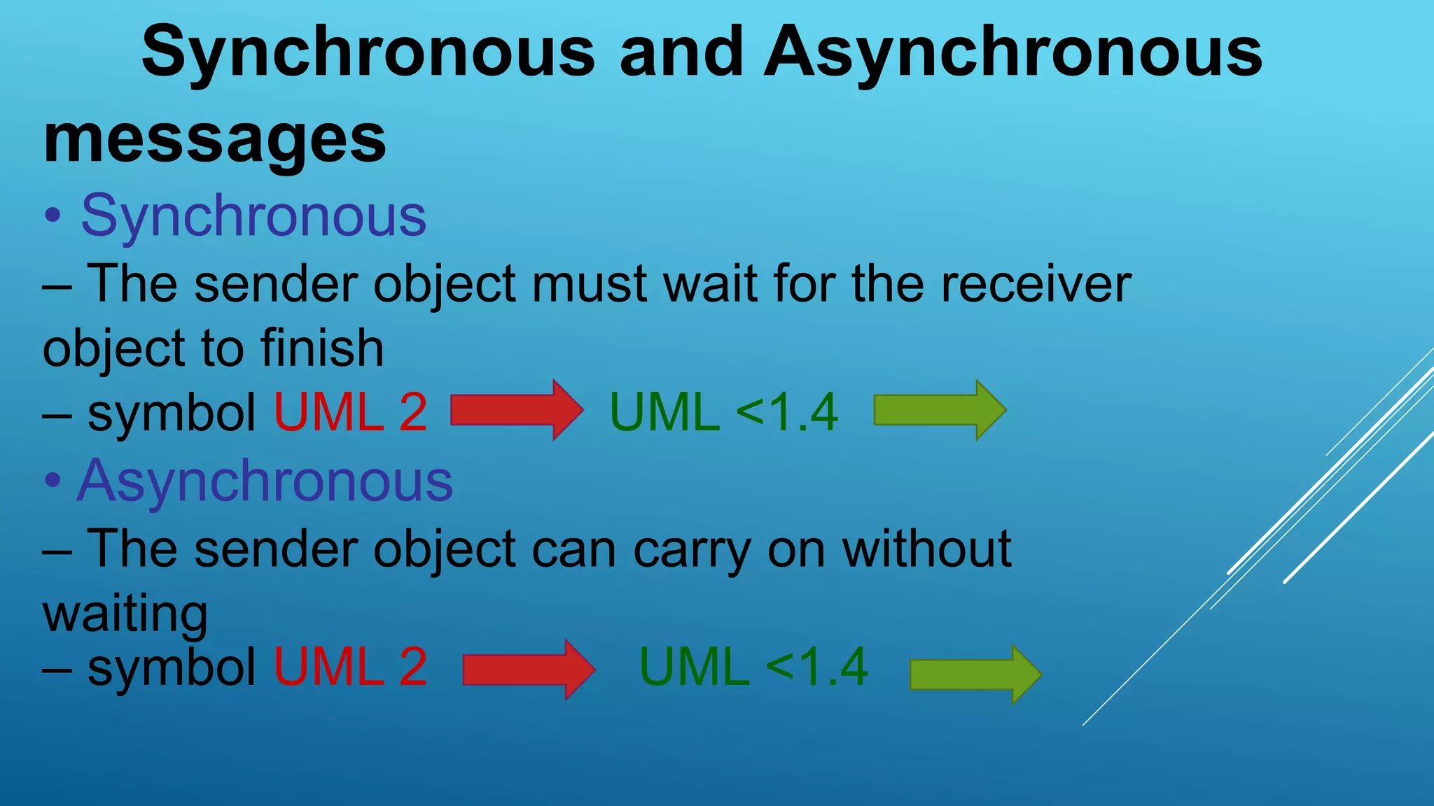 Synchronous and Asynchronous
messages
• Synchronous
– The sender object must wait for the receiver
object to finish
– symbol UML 2 UML <1.4
• Asynchronous
– The sender object can carry on without
waiting
– symbol UML 2 UML <1.4
 