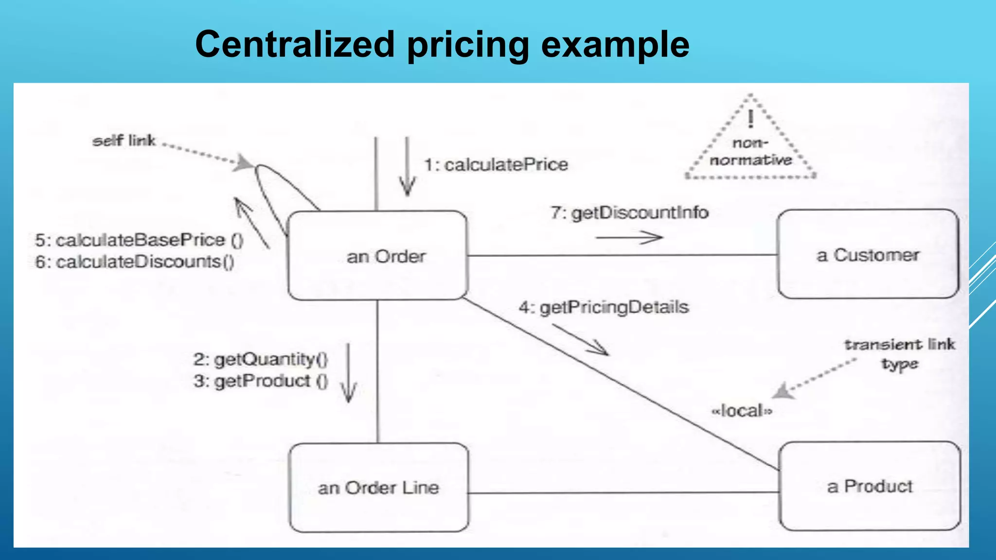 Centralized pricing example
 