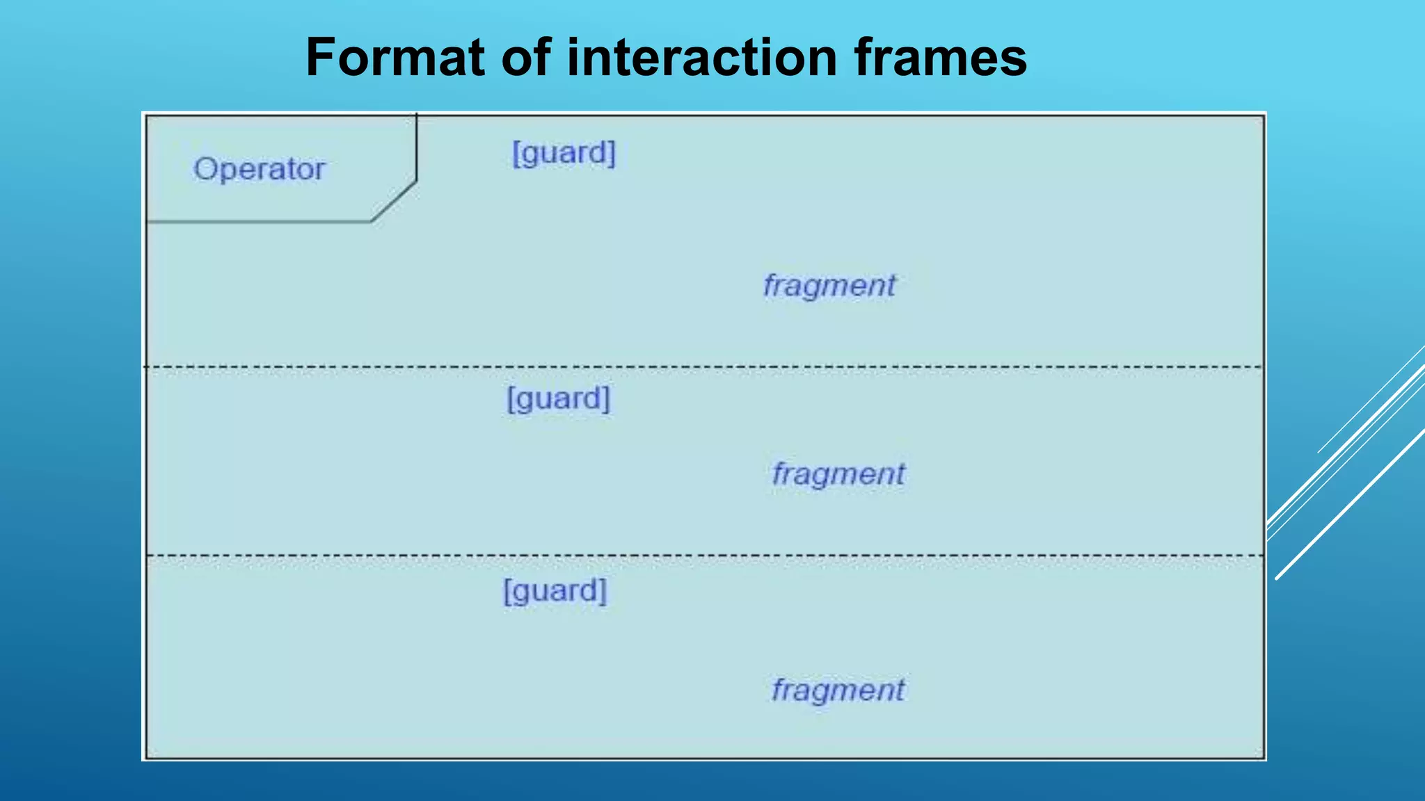Format of interaction frames
 
