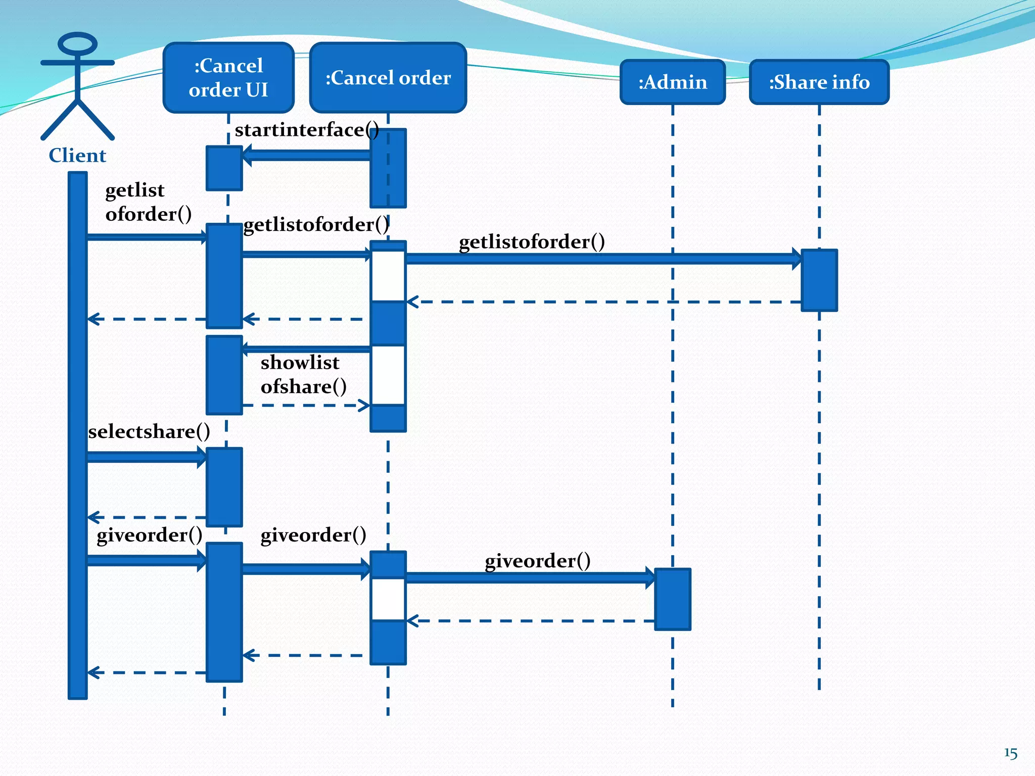 :Cancel order :Admin
:Cancel
order UI :Share info
Client
startinterface()
getlist
oforder()
selectshare()
15
getlistoforder()
getlistoforder()
showlist
ofshare()
giveorder() giveorder()
giveorder()
 