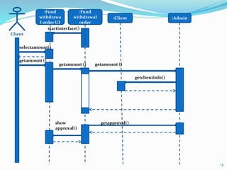 :Fund
withdrawal
order
:Client :Admin
:Fund
withdrawa
l order UI
Client
startinterface()
selectamount()
getamount ()
getamount () getamount ()
getclientinfo()
getapproval()show
approval()
13
 