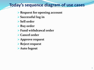 Today’s sequence diagram of use cases
 Request for opening account
 Successful log in
 Sell order
 Buy order
 Fund withdrawal order
 Cancel order
 Approve request
 Reject request
 Auto logout
3
 