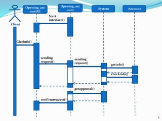 5
Opening_acc
ount :System :AccountOpening_acc
ountUI
Start
interface()
Giveinfo()
sending
request()
sending
request()
getinfo()
checkinfo()
confirmrequest()
getapproval()
Client
 