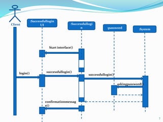 :Successfullogi
n :password :System
:Successfullogin
UI
Start interface()
Client
login() successfullogin()
confirmationmessag
e()
7
successfullogin()
askingpassword()
 