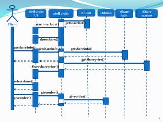 9
:Sell order :Client :Admin:Sell order
UI
:Share
info
getsharelist()
:Share
market
Client startinterface()
showshare()
getshareinfo() getshareinfo() getshareinfo()
getshareprice()
Showshareprice()(
selectshare()
giveorder()
giveorder()
giveorder()
 