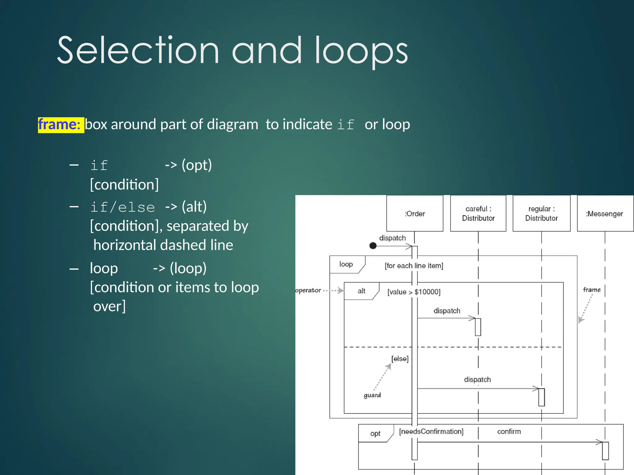Selection and loops
frame: box around part of diagram to indicate if or loop
-> (opt)
– if
[condition]
– if/else -> (alt)
[condition], separated by
horizontal dashed line
– loop -> (loop)
[condition or items to loop
over]
 