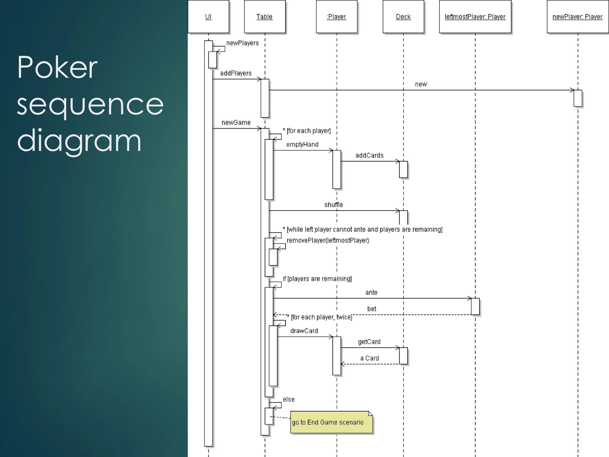 Poker
sequence
diagram
 