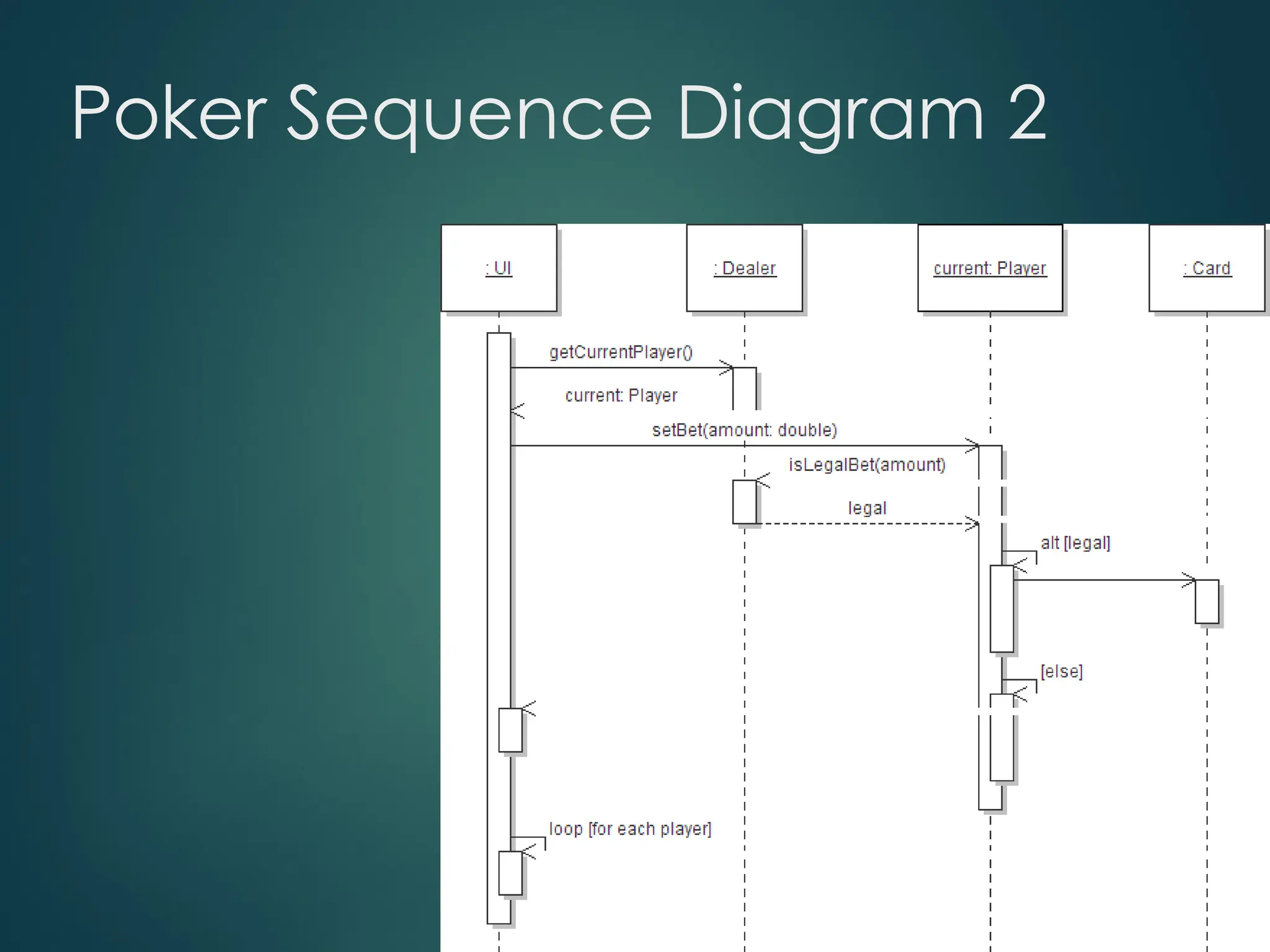 Poker Sequence Diagram 2
 