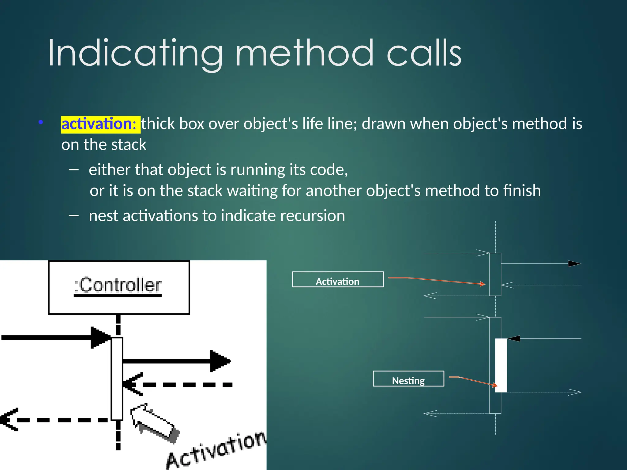 Indicating method calls
• activation: thick box over object's life line; drawn when object's method is
on the stack
– either that object is running its code,
or it is on the stack waiting for another object's method to finish
– nest activations to indicate recursion
Activation
Nesting
 