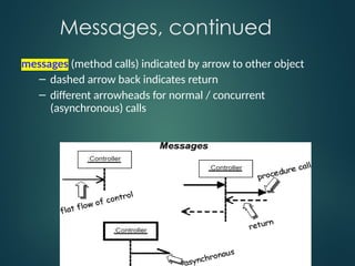Sequence Diagram Tutorial_01.pptxSequence Diagram Tutorial_01.pptx