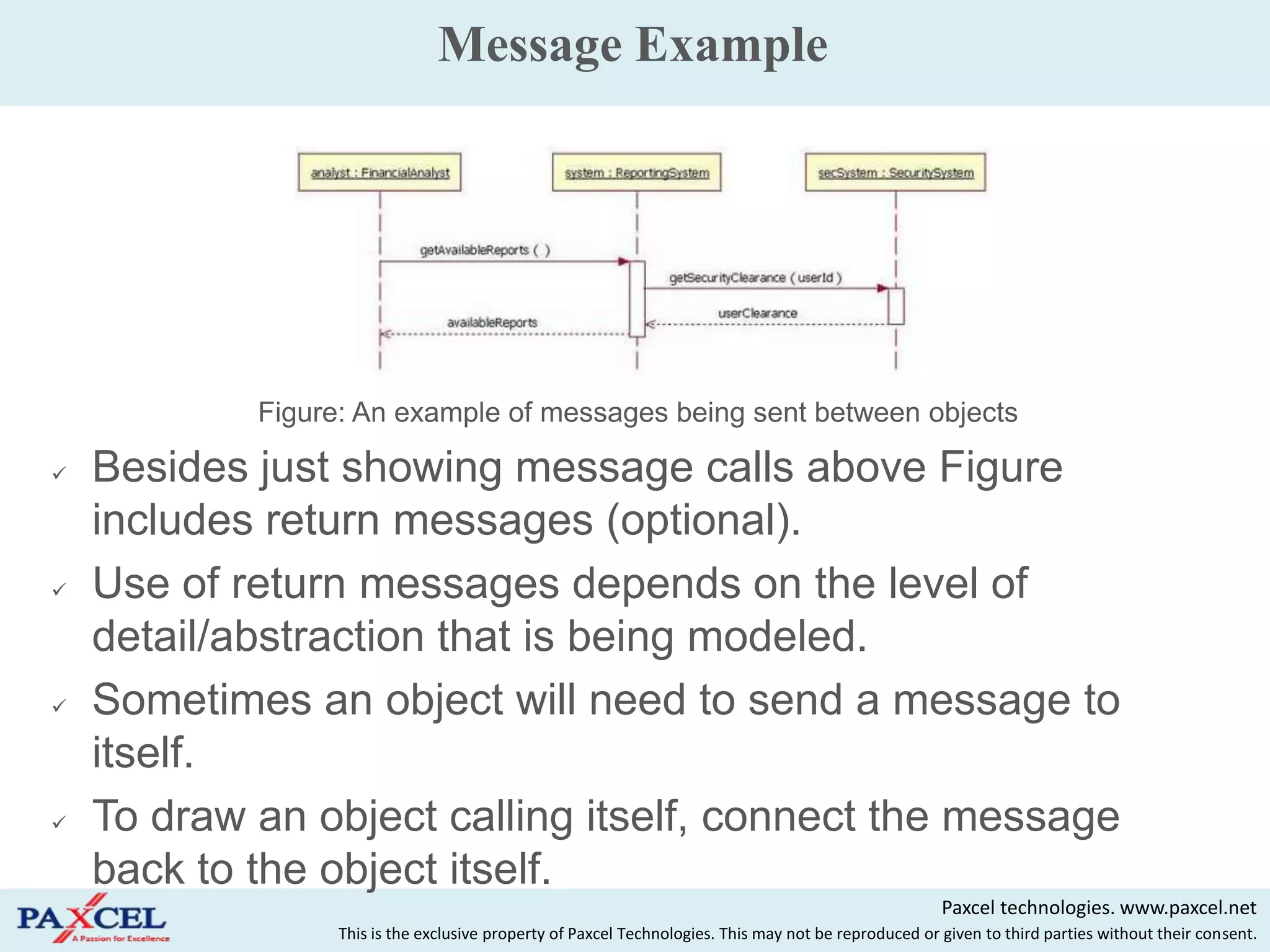 Message Example




            Figure: An example of messages being sent between objects

   Besides just showing message calls above Figure
    includes return messages (optional).
   Use of return messages depends on the level of
    detail/abstraction that is being modeled.
   Sometimes an object will need to send a message to
    itself.
   To draw an object calling itself, connect the message
    back to the object itself.
                                                                                                       Paxcel technologies. www.paxcel.net
                  This is the exclusive property of Paxcel Technologies. This may not be reproduced or given to third parties without their consent.
 
