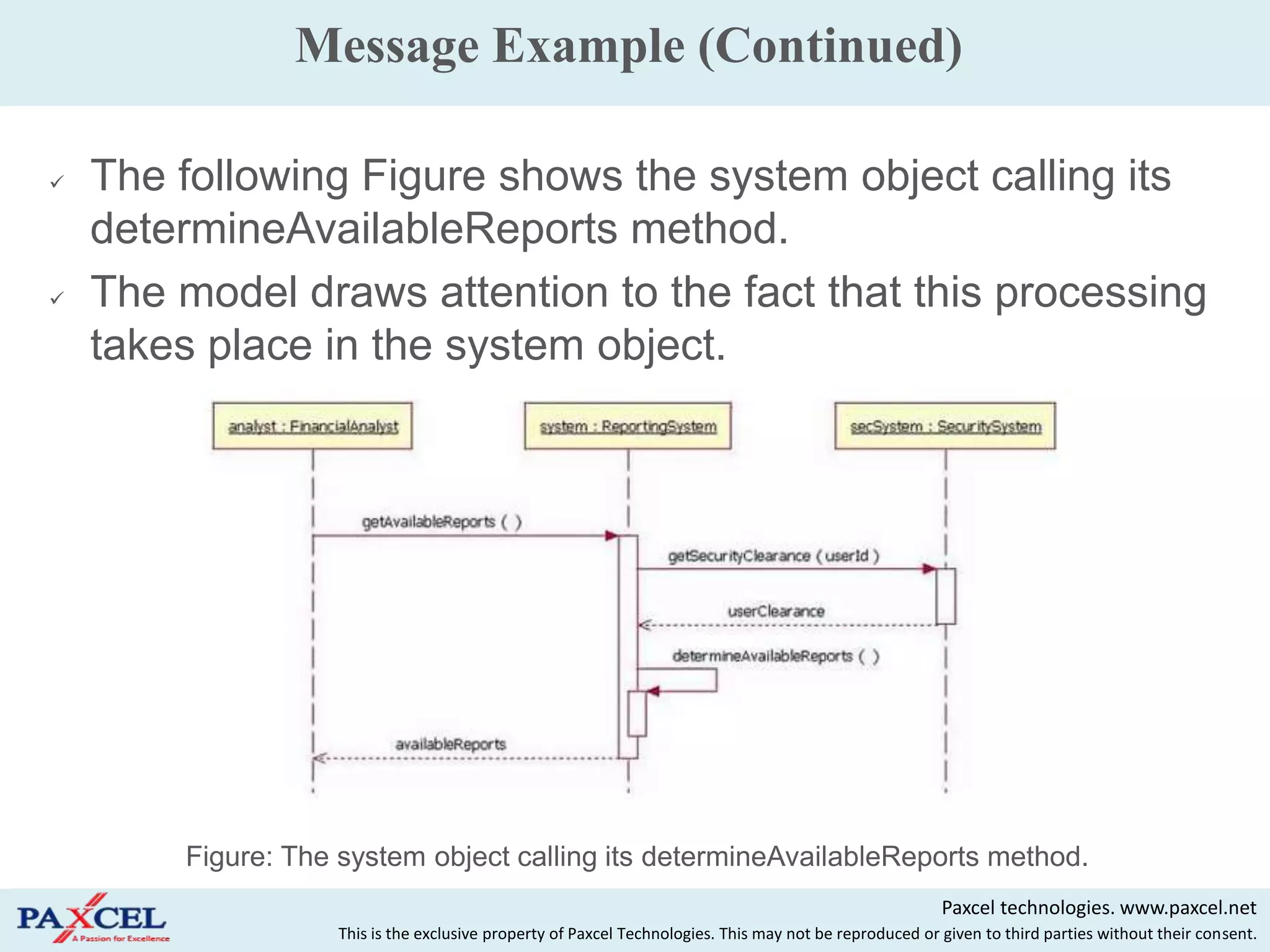 Message Example (Continued)

   The following Figure shows the system object calling its
    determineAvailableReports method.
   The model draws attention to the fact that this processing
    takes place in the system object.




        Figure: The system object calling its determineAvailableReports method.
                                                                                                         Paxcel technologies. www.paxcel.net
                    This is the exclusive property of Paxcel Technologies. This may not be reproduced or given to third parties without their consent.
 