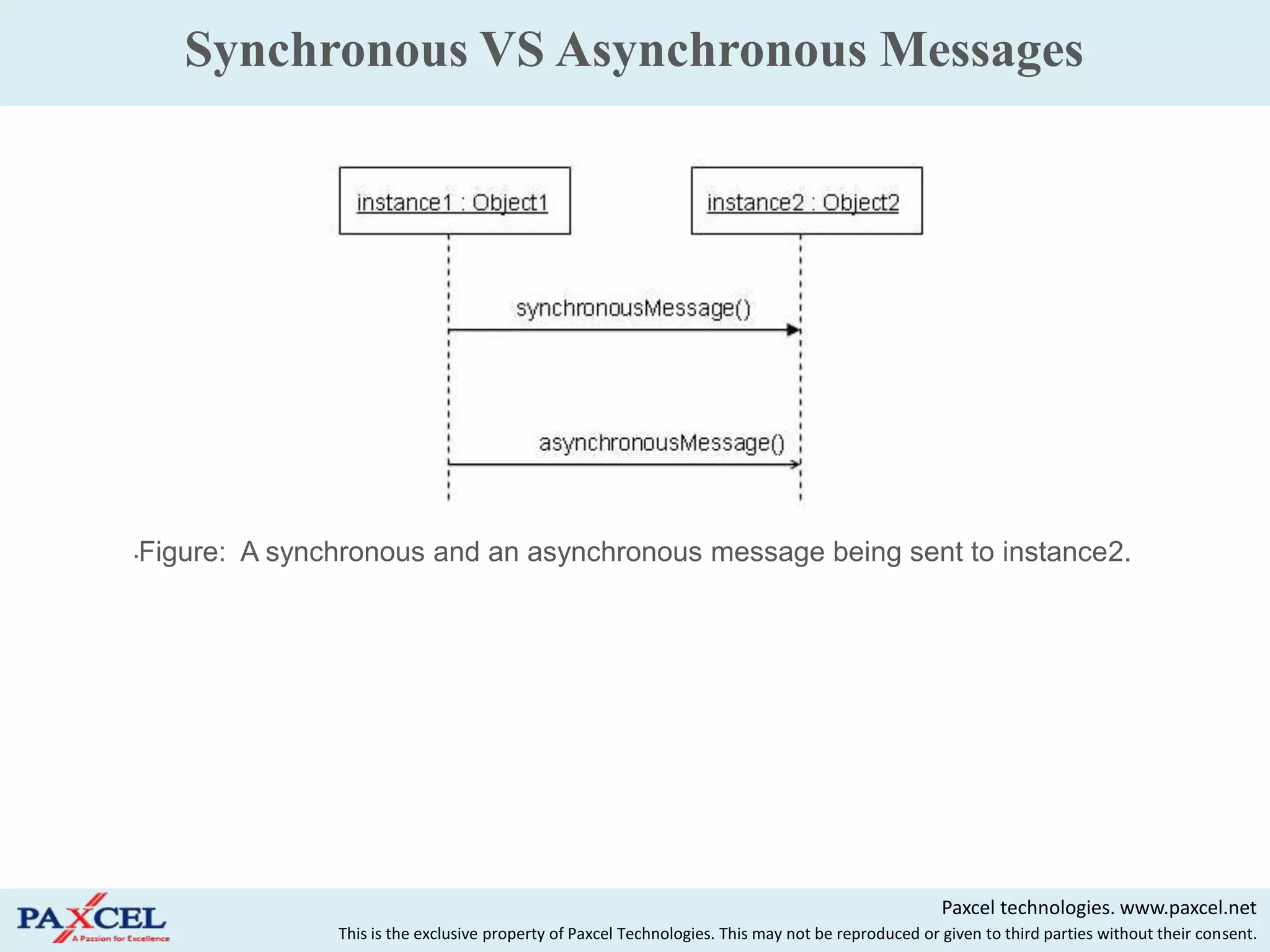 Synchronous VS Asynchronous Messages




•Figure: A synchronous and an asynchronous message being sent to instance2.




                                                                                                    Paxcel technologies. www.paxcel.net
               This is the exclusive property of Paxcel Technologies. This may not be reproduced or given to third parties without their consent.
 