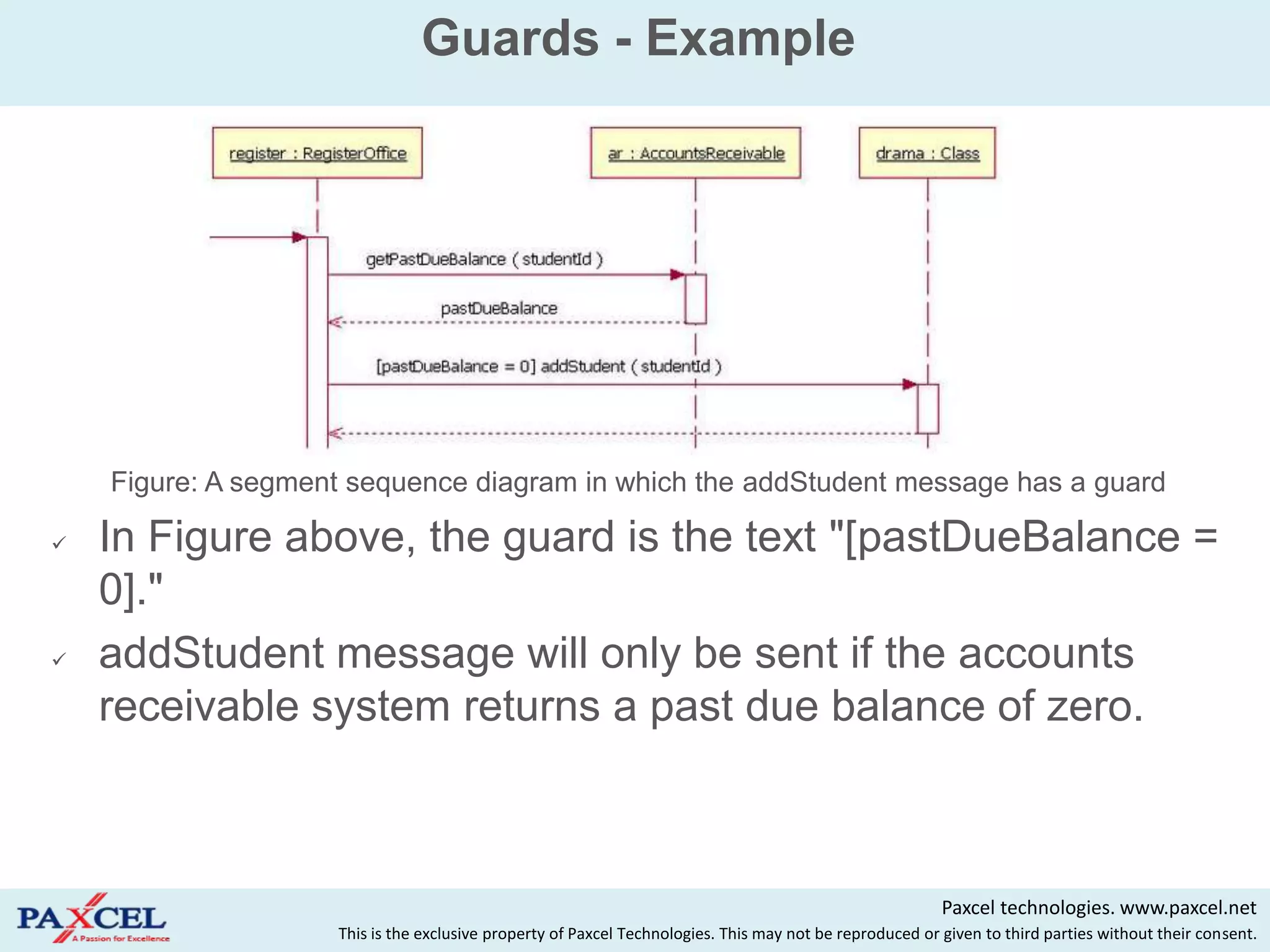 Guards - Example




    Figure: A segment sequence diagram in which the addStudent message has a guard

   In Figure above, the guard is the text "[pastDueBalance =
    0]."
   addStudent message will only be sent if the accounts
    receivable system returns a past due balance of zero.



                                                                                                         Paxcel technologies. www.paxcel.net
                    This is the exclusive property of Paxcel Technologies. This may not be reproduced or given to third parties without their consent.
 
