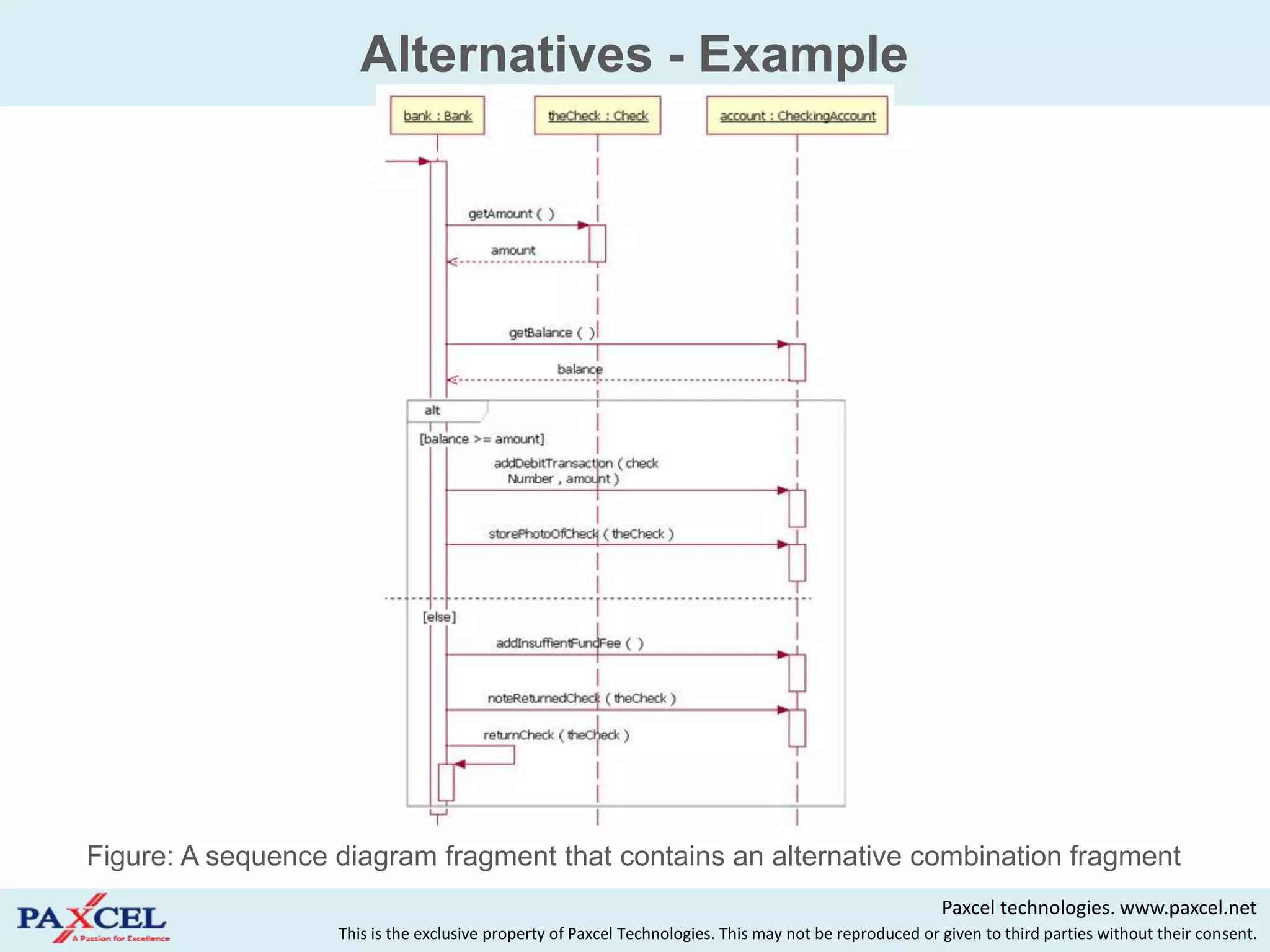 Alternatives - Example




Figure: A sequence diagram fragment that contains an alternative combination fragment
                                                                                                        Paxcel technologies. www.paxcel.net
                   This is the exclusive property of Paxcel Technologies. This may not be reproduced or given to third parties without their consent.
 