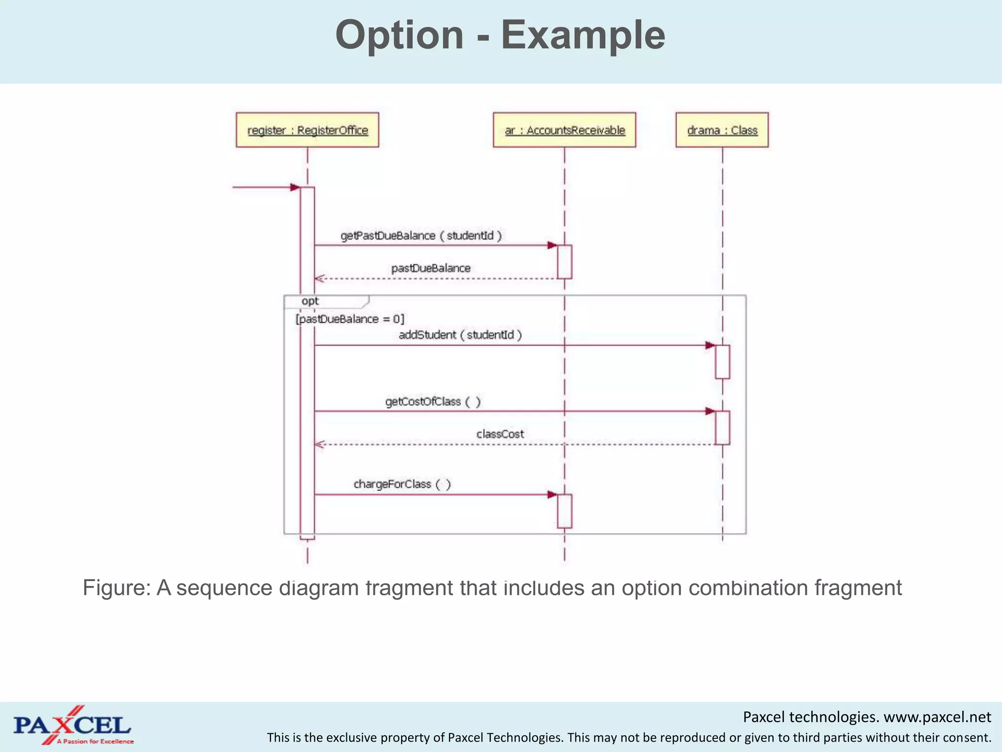 Option - Example




Figure: A sequence diagram fragment that includes an option combination fragment




                                                                                                       Paxcel technologies. www.paxcel.net
                  This is the exclusive property of Paxcel Technologies. This may not be reproduced or given to third parties without their consent.
 