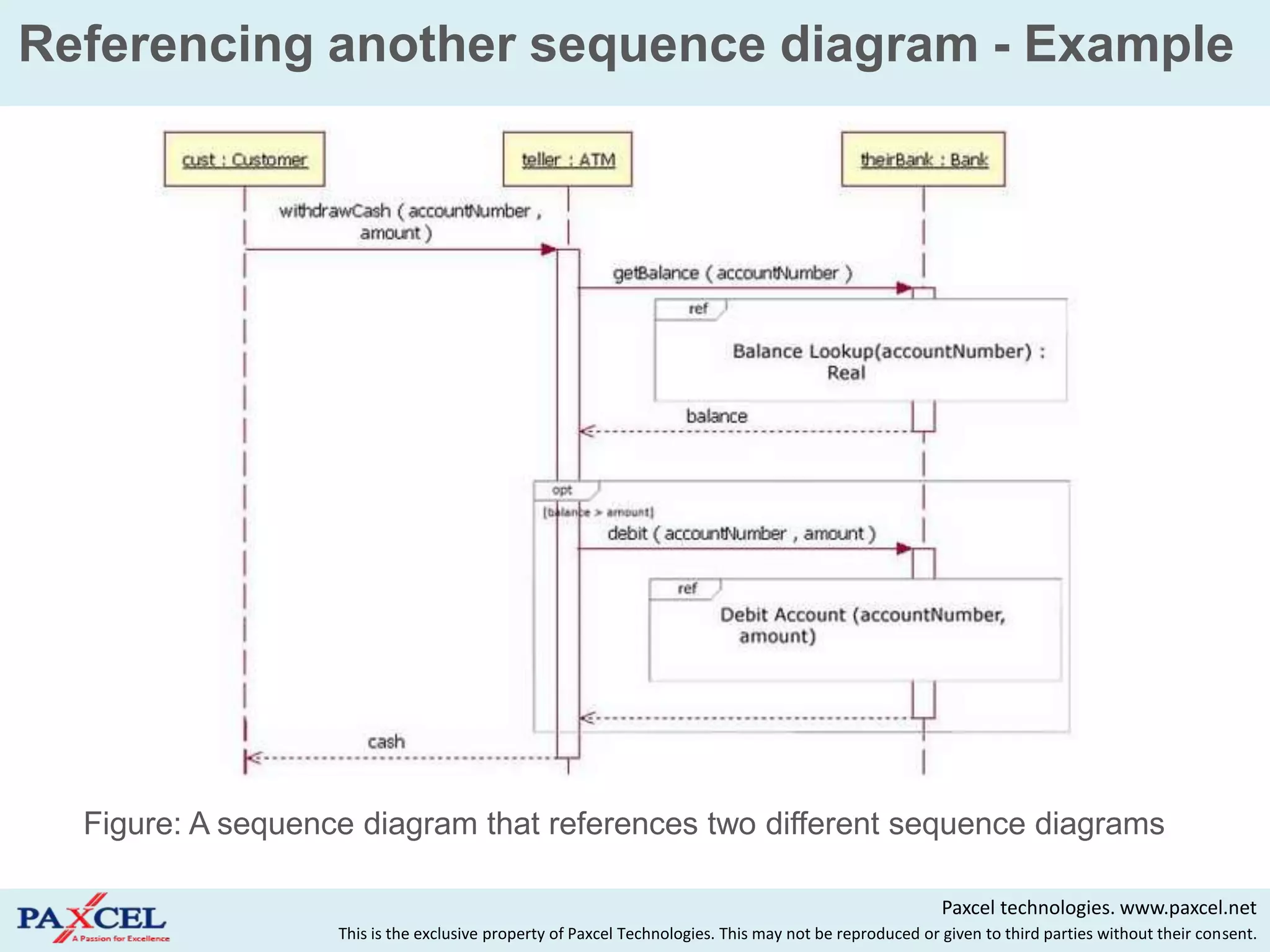 Referencing another sequence diagram - Example




  Figure: A sequence diagram that references two different sequence diagrams

                                                                                                        Paxcel technologies. www.paxcel.net
                   This is the exclusive property of Paxcel Technologies. This may not be reproduced or given to third parties without their consent.
 