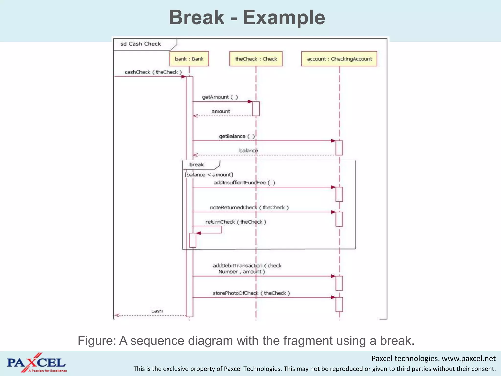Break - Example




Figure: A sequence diagram with the fragment using a break.
                                                                                              Paxcel technologies. www.paxcel.net
         This is the exclusive property of Paxcel Technologies. This may not be reproduced or given to third parties without their consent.
 