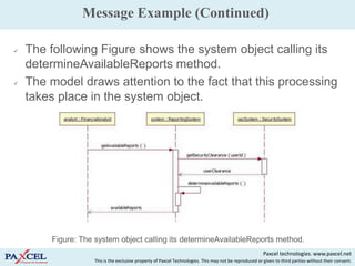 Message Example (Continued)

   The following Figure shows the system object calling its
    determineAvailableReports method.
   The model draws attention to the fact that this processing
    takes place in the system object.




        Figure: The system object calling its determineAvailableReports method.
                                                                                                         Paxcel technologies. www.paxcel.net
                    This is the exclusive property of Paxcel Technologies. This may not be reproduced or given to third parties without their consent.
 
