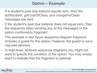 Option – Example
   If a student's past due balance equals zero, then the
    addStudent, getCostOfClass, and chargeForClass
    messages are sent.
   If the student's past due balance does not equal zero, then
    the sequence skips sending any of the messages in the
    option combination fragment.
   The example in last figure sequence diagram fragment
    includes a guard for the option; however, the guard is not a
    required element.
   In high-level, abstract sequence diagrams you might not
    want to specify the condition of the option. You may simply
    want to indicate that the fragment is optional.


                                                                                                       Paxcel technologies. www.paxcel.net
                  This is the exclusive property of Paxcel Technologies. This may not be reproduced or given to third parties without their consent.
 