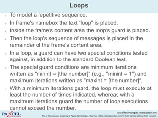 Loops
   To model a repetitive sequence.
   In frame's namebox the text "loop" is placed.
   Inside the frame's content area the loop's guard is placed.
   Then the loop's sequence of messages is placed in the
    remainder of the frame's content area.
   In a loop, a guard can have two special conditions tested
    against, in addition to the standard Boolean test.
   The special guard conditions are minimum iterations
    written as "minint = [the number]" (e.g., "minint = 1") and
    maximum iterations written as "maxint = [the number]“.
   With a minimum iterations guard, the loop must execute at
    least the number of times indicated, whereas with a
    maximum iterations guard the number of loop executions
    cannot exceed the number.
                                                                                                      Paxcel technologies. www.paxcel.net
                 This is the exclusive property of Paxcel Technologies. This may not be reproduced or given to third parties without their consent.
 