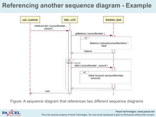 Referencing another sequence diagram - Example




  Figure: A sequence diagram that references two different sequence diagrams

                                                                                                        Paxcel technologies. www.paxcel.net
                   This is the exclusive property of Paxcel Technologies. This may not be reproduced or given to third parties without their consent.
 