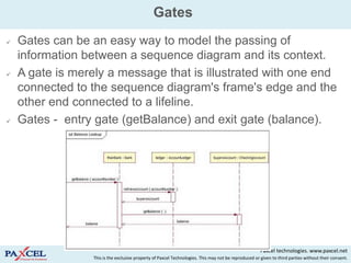 Gates
   Gates can be an easy way to model the passing of
    information between a sequence diagram and its context.
   A gate is merely a message that is illustrated with one end
    connected to the sequence diagram's frame's edge and the
    other end connected to a lifeline.
   Gates - entry gate (getBalance) and exit gate (balance).




                  •   Figure: A sequence diagram with gates.
                                                                                                       Paxcel technologies. www.paxcel.net
                  This is the exclusive property of Paxcel Technologies. This may not be reproduced or given to third parties without their consent.
 