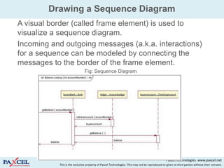 Drawing a Sequence Diagram
   A visual border (called frame element) is used to
    visualize a sequence diagram.
   Incoming and outgoing messages (a.k.a. interactions)
    for a sequence can be modeled by connecting the
    messages to the border of the frame element.
                                  Fig: Sequence Diagram




                                                                                                    Paxcel technologies. www.paxcel.net
               This is the exclusive property of Paxcel Technologies. This may not be reproduced or given to third parties without their consent.
 