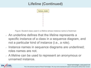 Lifeline (Continued)




        Figure: Student class used in a lifeline whose instance name is freshman

   An underline defines that the lifeline represents a
    specific instance of a class in a sequence diagram, and
    not a particular kind of instance (i.e., a role).
   Instance names in sequence diagrams are underlined;
    roles names are not.
   A lifeline can be used to represent an anonymous or
    unnamed instance.
                                                                                                       Paxcel technologies. www.paxcel.net
                  This is the exclusive property of Paxcel Technologies. This may not be reproduced or given to third parties without their consent.
 