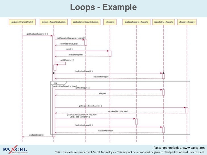 Sequence Diagram Uml Diagrams Example Iteration With Loop And Break Images