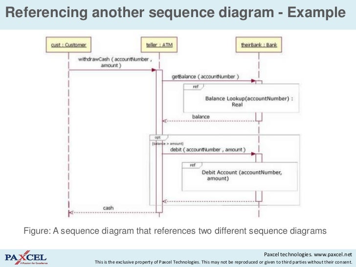 sequence diagram ppt presentation sequence diagram notes ppt choice image how to guide and sequence diagram ppt presentation sequence diagram notes ppt choice image how to guide and