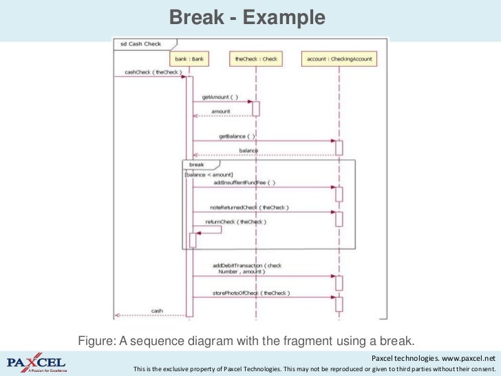 Sequence diagrams in UML