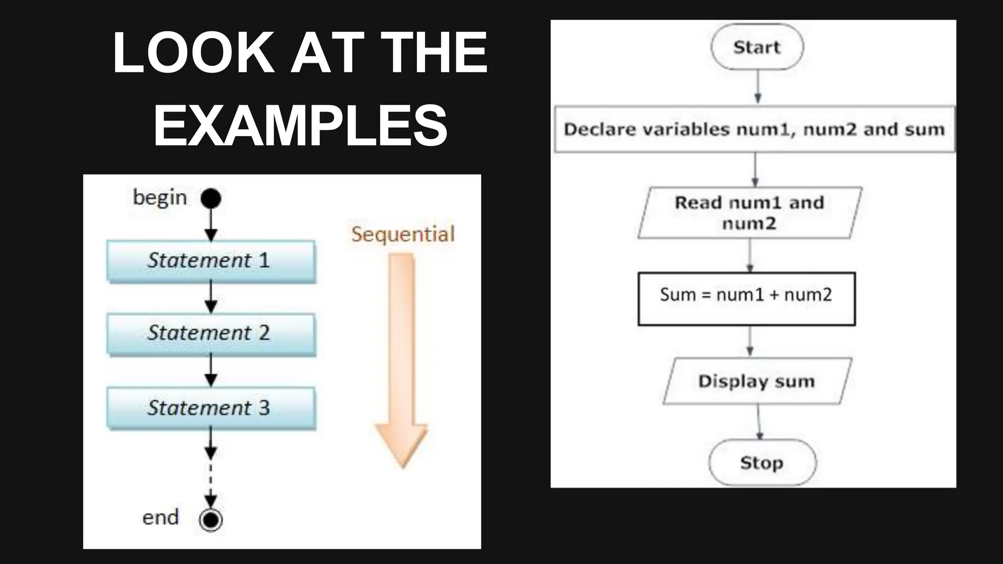 SEQUENCE INSTRUCTION COM PROGRAMMING;.pptx