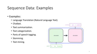 • Examples:
• Language Translation (Natural Language Text).
• Chatbot.
• Text summarization.
• Text categorization.
• Parts of speech tagging.
• Stemming.
• Text mining.
Sequence Data: Examples
9
 