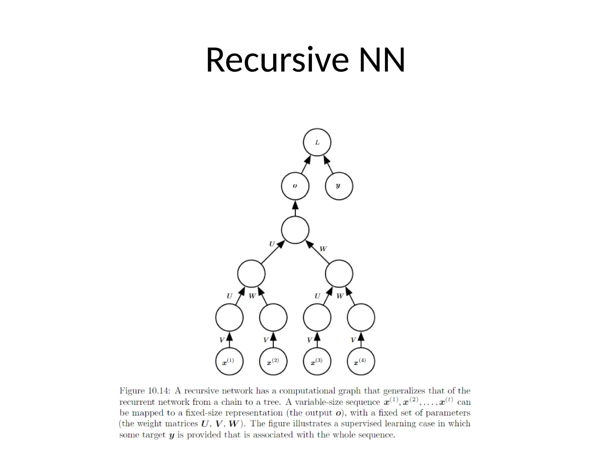 Recursive NN
 