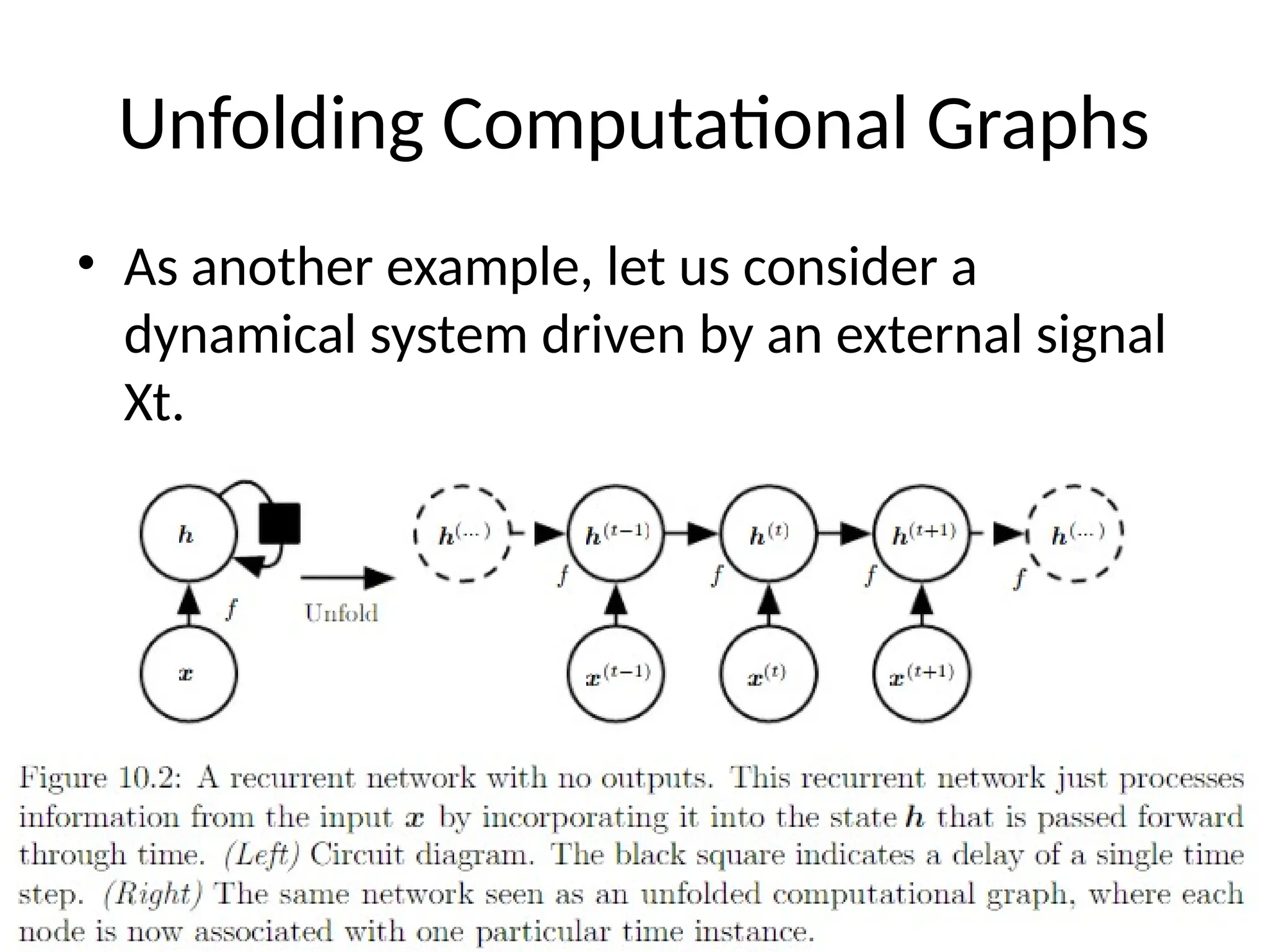 Unfolding Computational Graphs
• As another example, let us consider a
dynamical system driven by an external signal
Xt.
 
