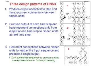 Sequence Modeling RNN-Anand Kumar (1).pptx
