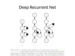 Sequence Modeling RNN-Anand Kumar (1).pptx