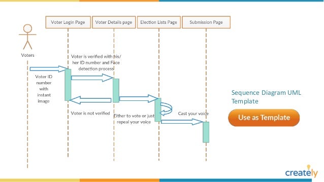 sequence diagram templates sequence diagram templates