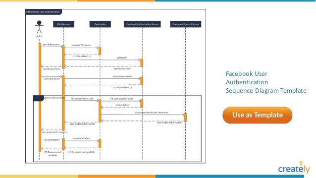 sequence diagram template in ppt