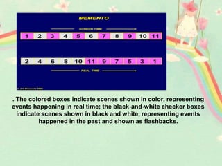 . The colored boxes indicate scenes shown in color, representing
events happening in real time; the black-and-white checker boxes
indicate scenes shown in black and white, representing events
happened in the past and shown as flashbacks.
 