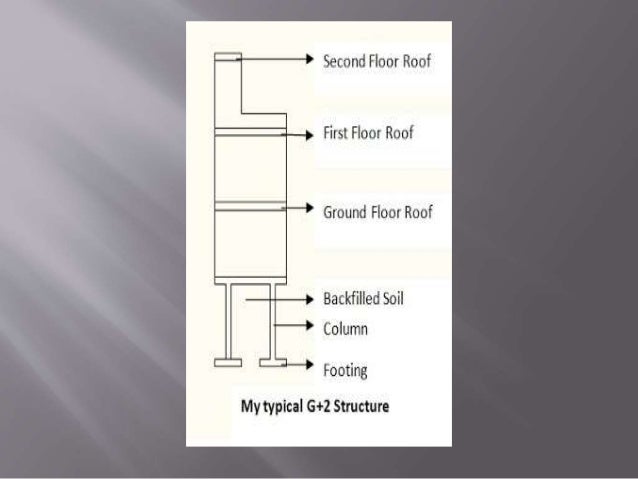 Sequence of general works of building construction