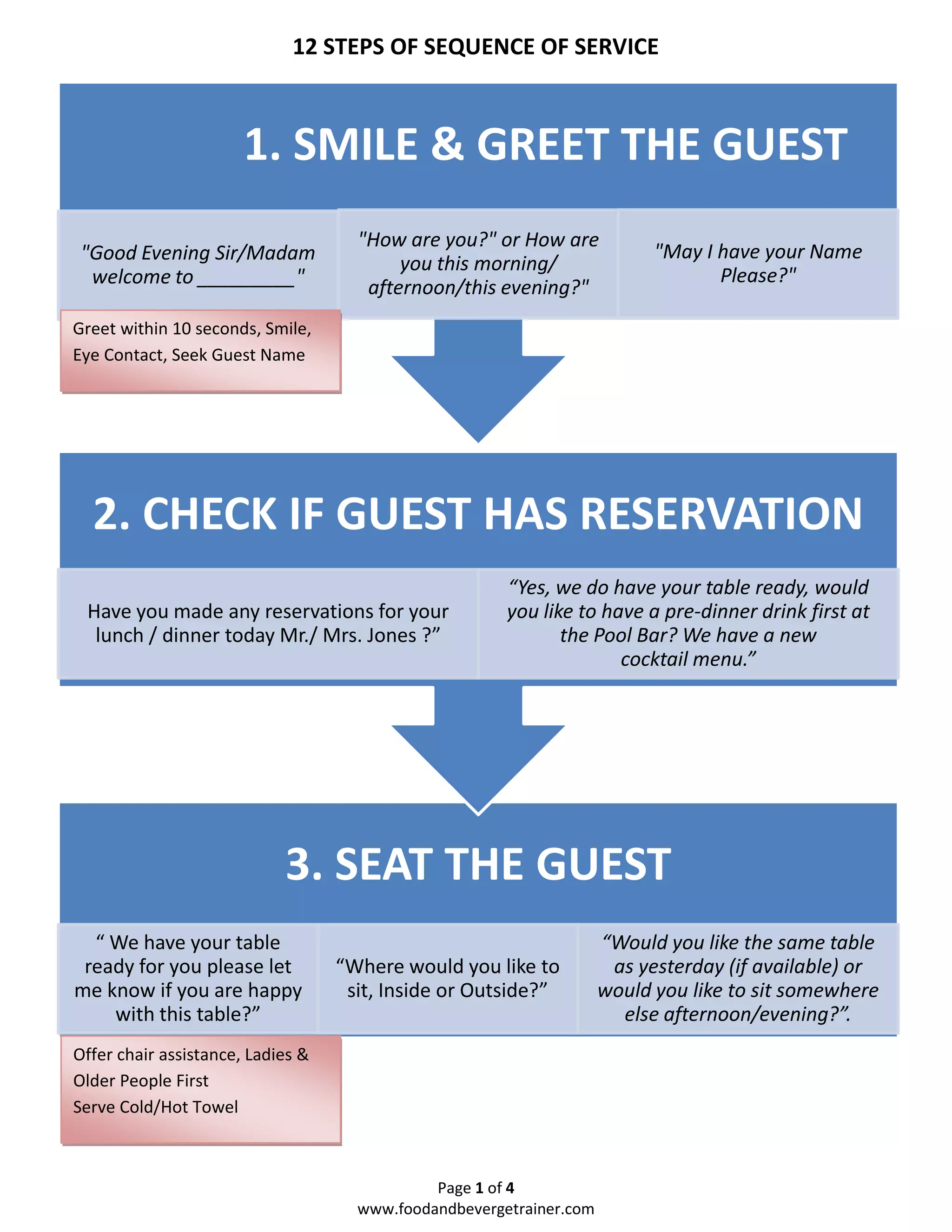 12 STEPS OF SEQUENCE OF SERVICE
Page 1 of 4
www.foodandbevergetrainer.com
3. SEAT THE GUEST
“ We have your table
ready for you please let
me know if you are happy
with this table?”
“Where would you like to
sit, Inside or Outside?”
“Would you like the same table
as yesterday (if available) or
would you like to sit somewhere
else afternoon/evening?”.
2. CHECK IF GUEST HAS RESERVATION
Have you made any reservations for your
lunch / dinner today Mr./ Mrs. Jones ?”
“Yes, we do have your table ready, would
you like to have a pre-dinner drink first at
the Pool Bar? We have a new
cocktail menu.”
1. SMILE & GREET THE GUEST
"Good Evening Sir/Madam
welcome to _________"
"How are you?" or How are
you this morning/
afternoon/this evening?"
"May I have your Name
Please?"
Greet within 10 seconds, Smile,
Eye Contact, Seek Guest Name
Offer chair assistance, Ladies &
Older People First
Serve Cold/Hot Towel
 