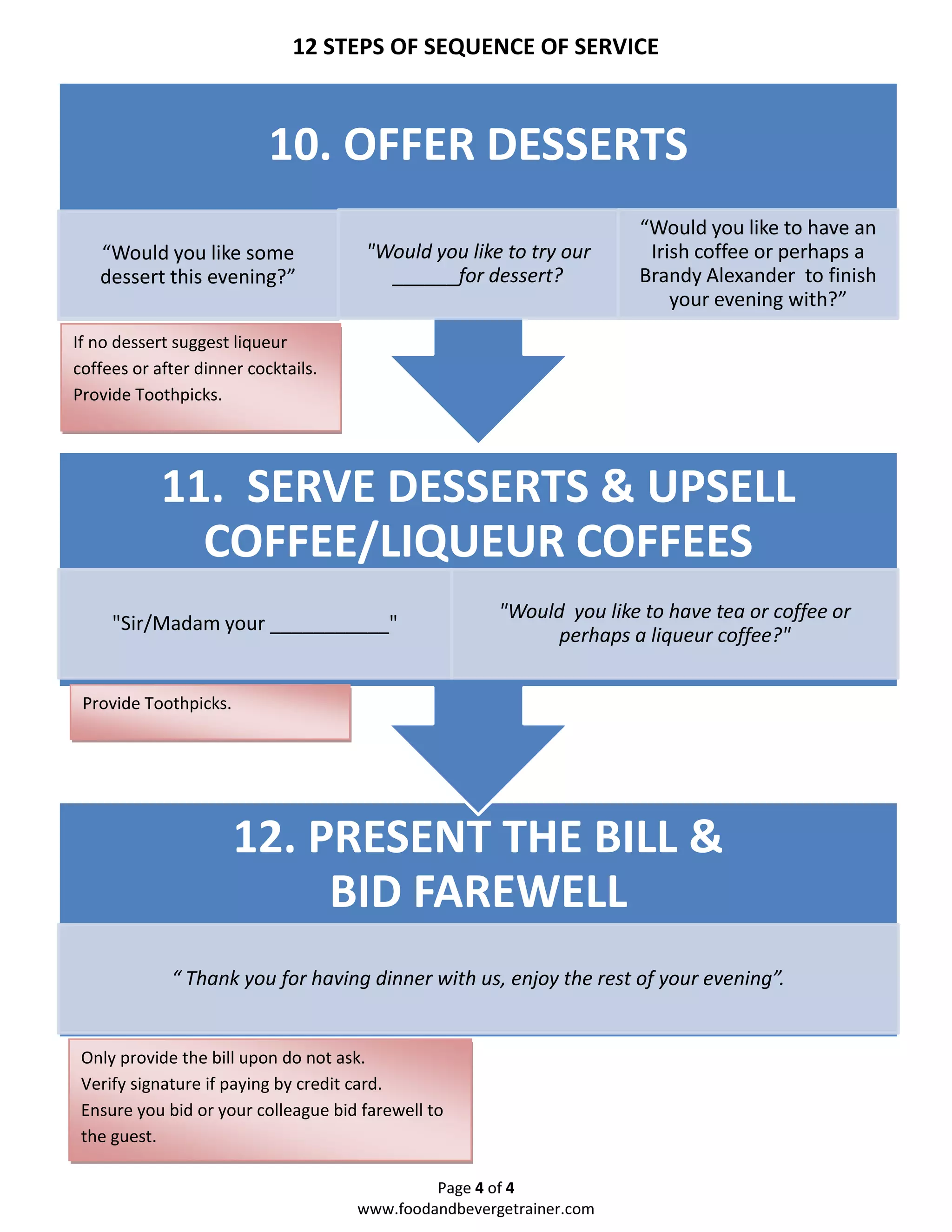 12 STEPS OF SEQUENCE OF SERVICE
Page 4 of 4
www.foodandbevergetrainer.com
12. PRESENT THE BILL &
BID FAREWELL
“ Thank you for having dinner with us, enjoy the rest of your evening”.
11. SERVE DESSERTS & UPSELL
COFFEE/LIQUEUR COFFEES
"Sir/Madam your ___________"
"Would you like to have tea or coffee or
perhaps a liqueur coffee?"
10. OFFER DESSERTS
“Would you like some
dessert this evening?”
"Would you like to try our
______for dessert?
“Would you like to have an
Irish coffee or perhaps a
Brandy Alexander to finish
your evening with?”
Only provide the bill upon do not ask.
Verify signature if paying by credit card.
Ensure you bid or your colleague bid farewell to
the guest.
If no dessert suggest liqueur
coffees or after dinner cocktails.
Provide Toothpicks.
Provide Toothpicks.
 