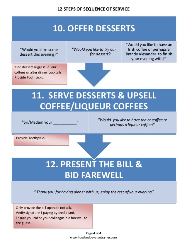 Sequence of service