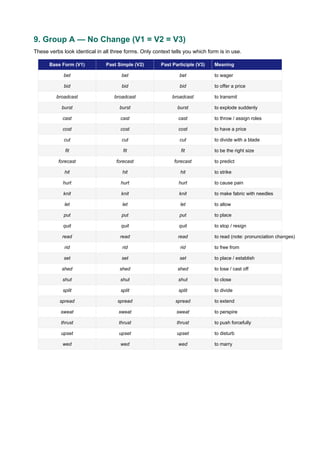 Cast Image Verb A quick guide to English Grammar: Sequence of Tenses and Irregular ...