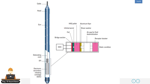 Sequence of well completion part 1 | PDF