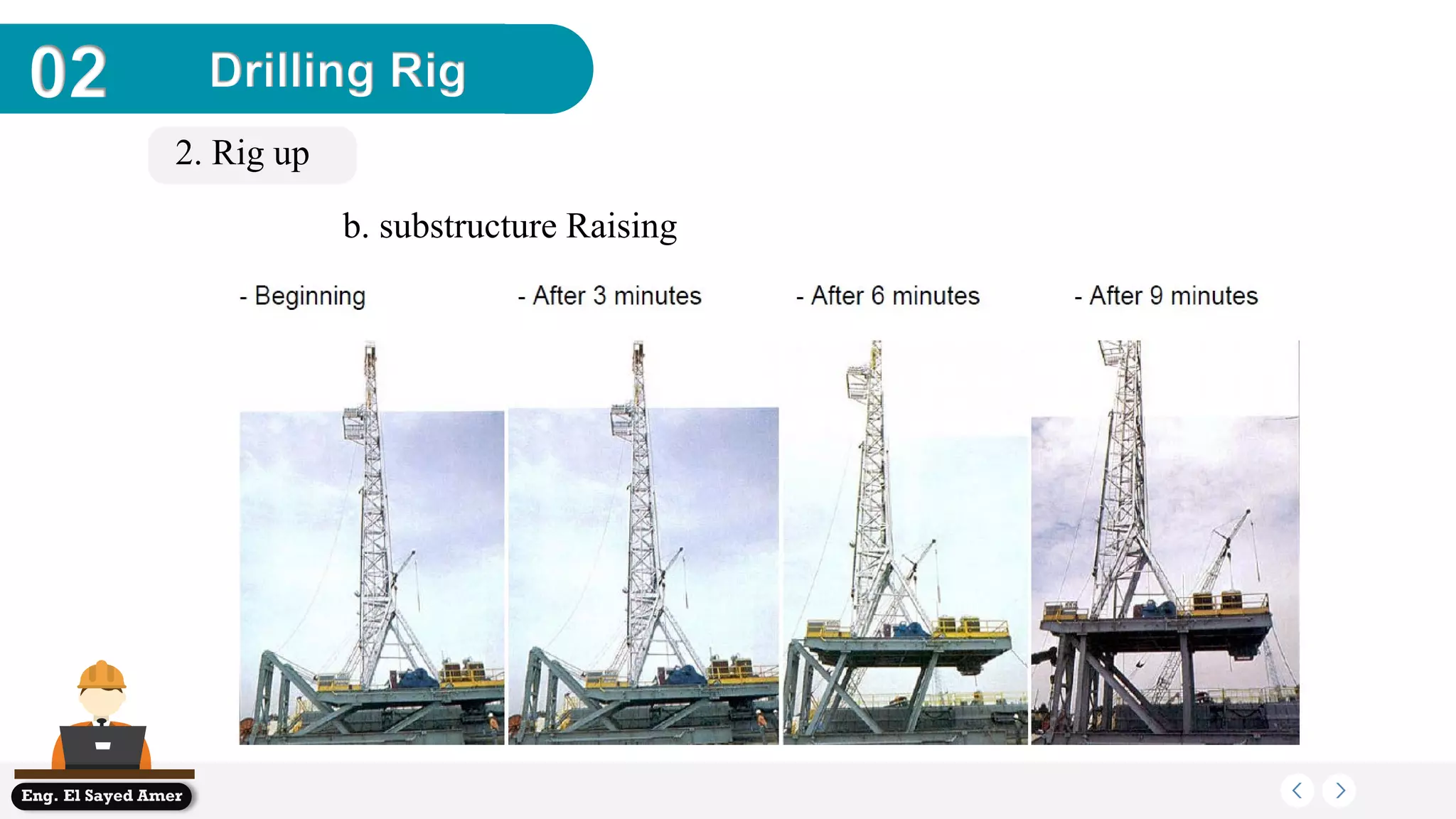 Sequence of well drilling part 1 | PDF